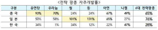자료: 한국산업연합포럼